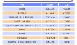 豆瓣吐槽吃瓜,吃瓜群众吐槽，揭秘娱乐圈幕后真相