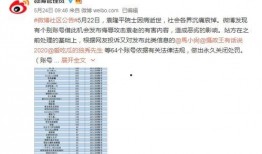 2020微博吃瓜,盘点年度热门事件与幕后真相